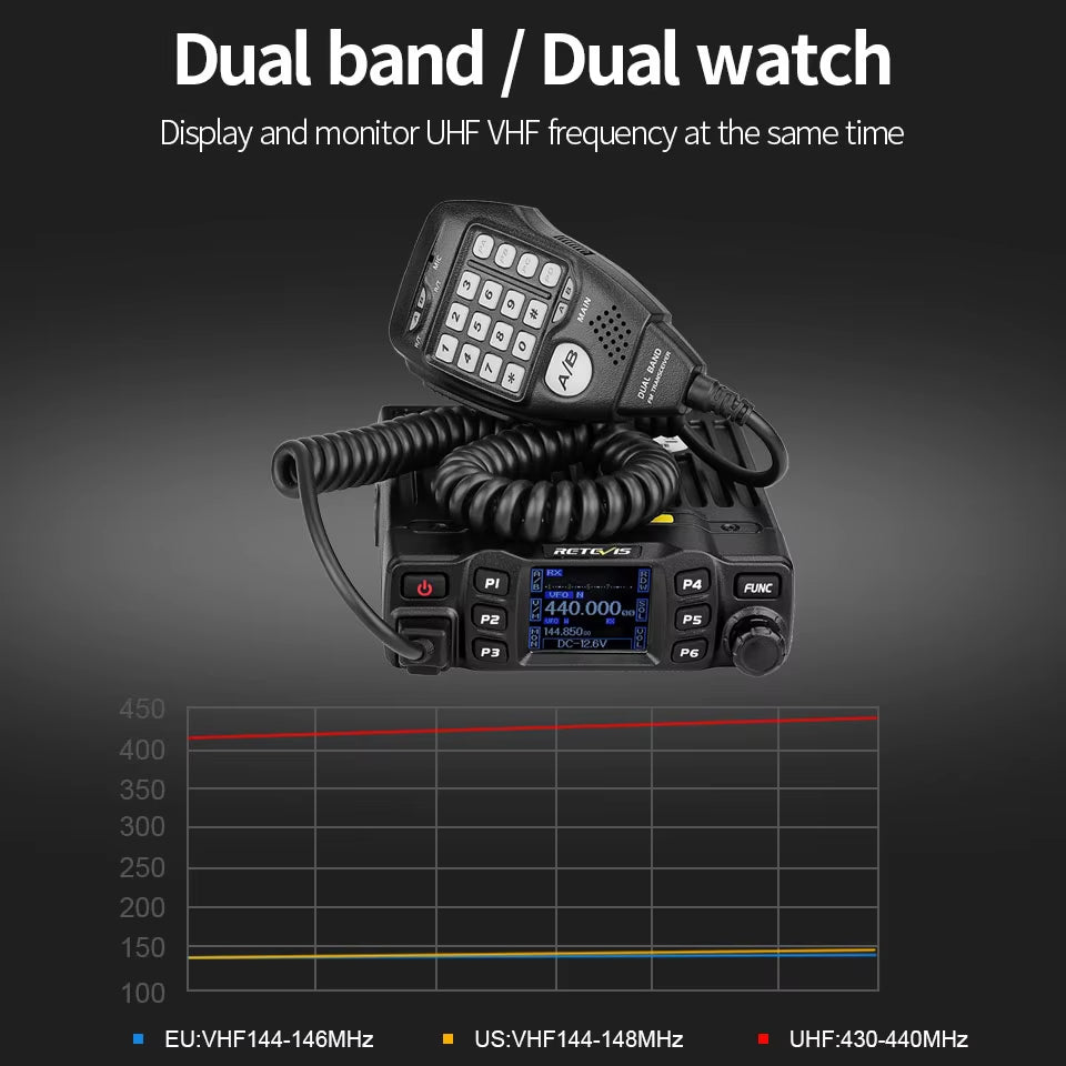 RT95 Car Radio with Screen Ham Car Mobile Radio Station Autoradio Two-Way Radio 25W VHF UHF CHIRP Anytone Base Station